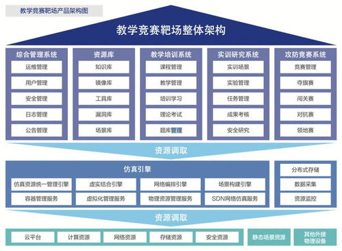 安恒信息入选全国首批智慧教育产品和服务供应商名录 引领教育数字化转型新篇章
